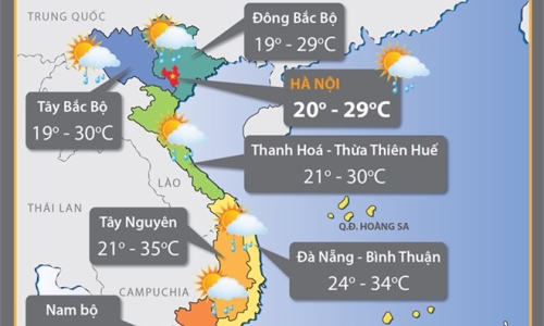 Các tỉnh miền Bắc tiếp tục nắng nóng,độ ẩm có lúc lên tới 92%